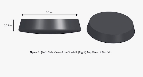 Изображение: капсула Starfall от SpaceX