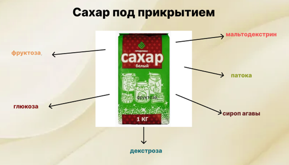 Эти слова на этикетке = сахар. Узнайте их в лицо!