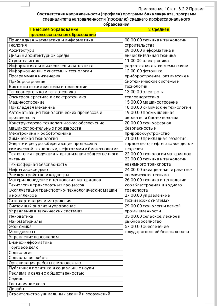 Информация с сайта ТИУ 