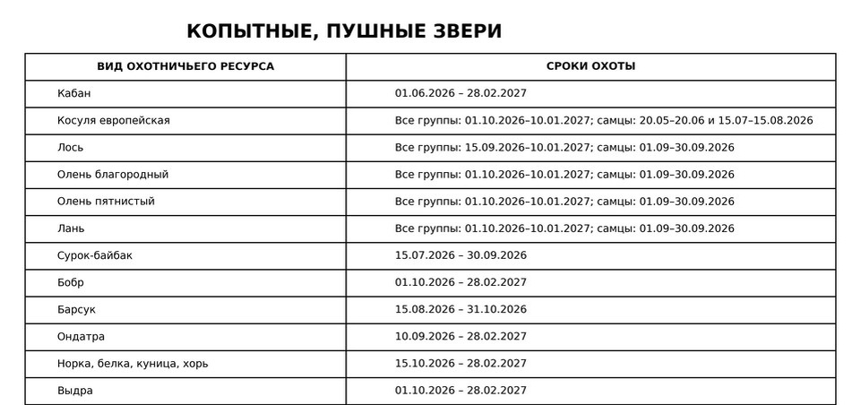    Сроки охоты на копытных и пушных зверей утвердили в минприроды Ростовской области.