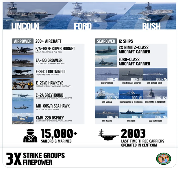Группировка ВМС США на Ближнем Востоке / Центральное командование США (CENTCOM)