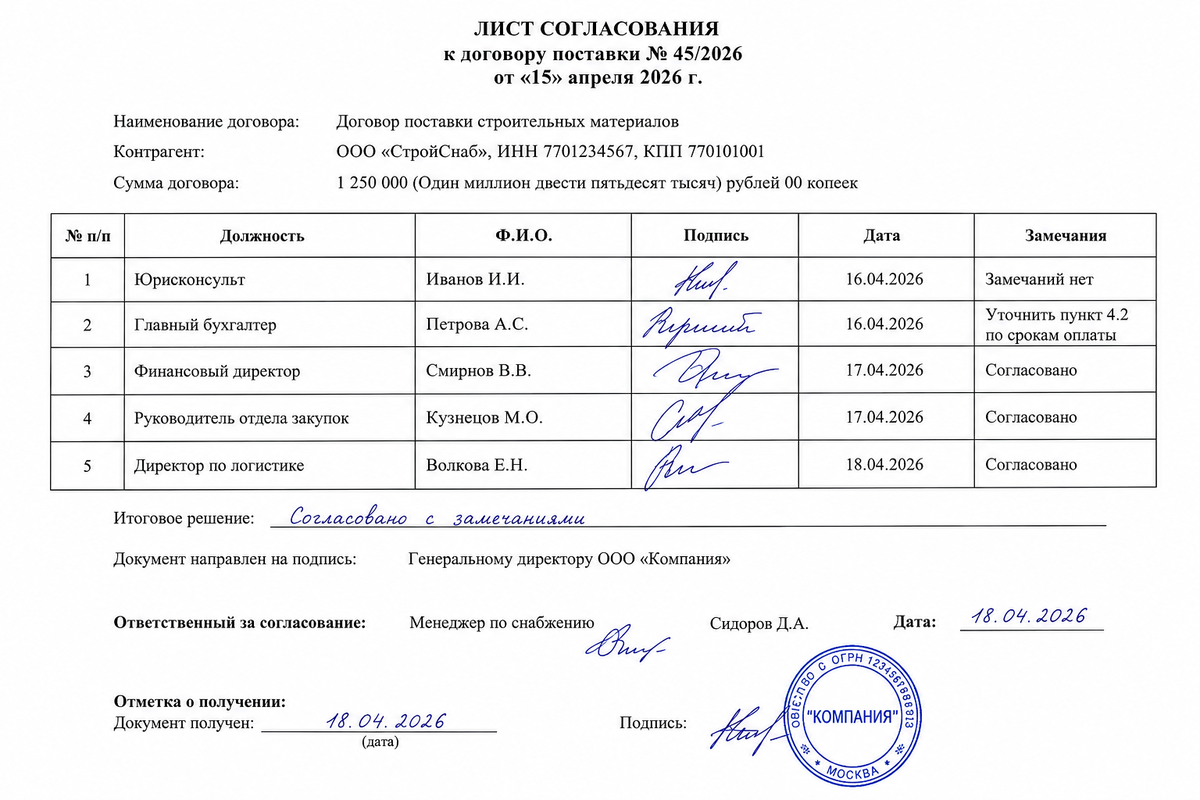 пример листа согласования