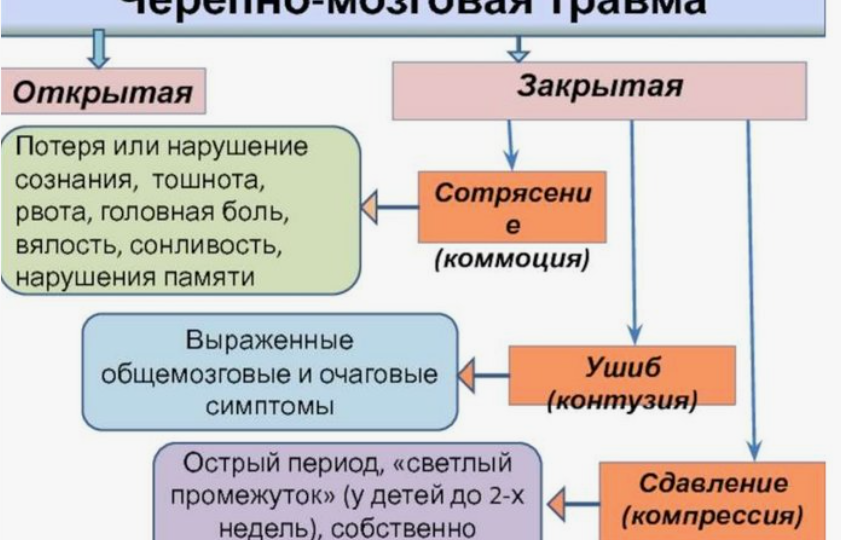 Когнитивно-двигательная интерференция