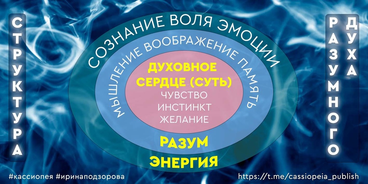(источник изображения : https://blog.cassiopeia.center/eA6U9zvP-A5 . Статья рекомендована к подробному изучению для понимания темы занятия).