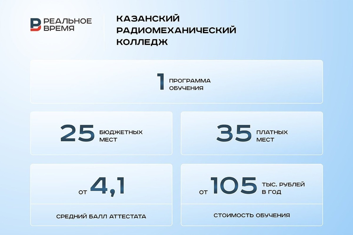   Реальное время / realnoevremya.ru