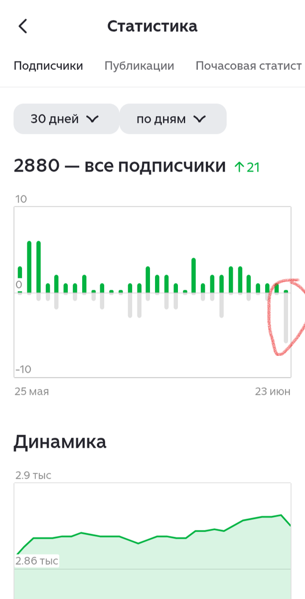 Во как сбегаютЬ😪