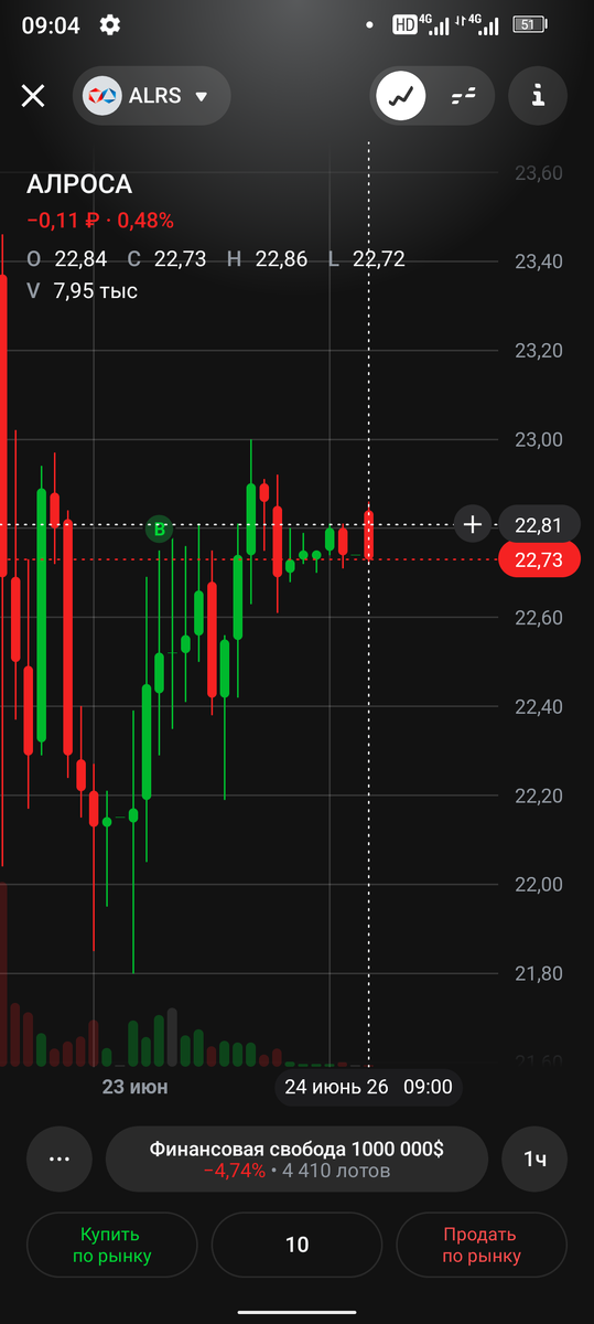 22.84 открытие