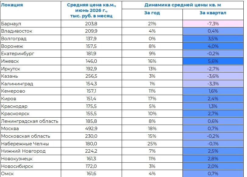   Пресс-служба «Циан»