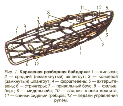 каркас байдарки Салют
