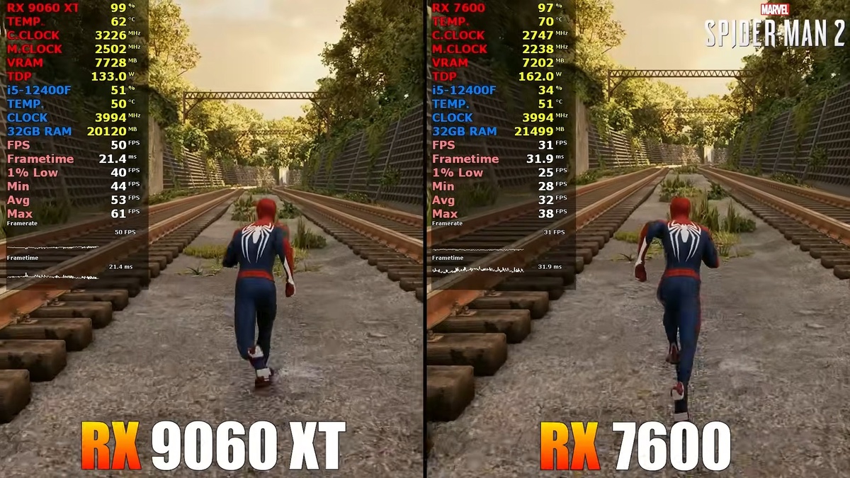 RX 9060 XT (8 ГБ) против RX 7600 в Marvel's Spider Man 2. Изображение: PC Support &amp; Gaming Test