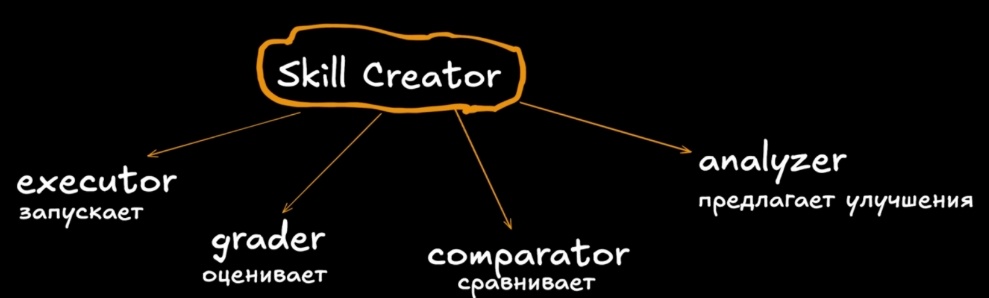 Создать карусель