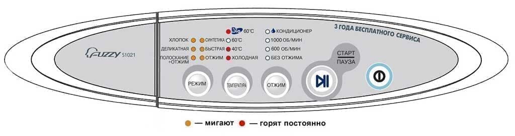 -2