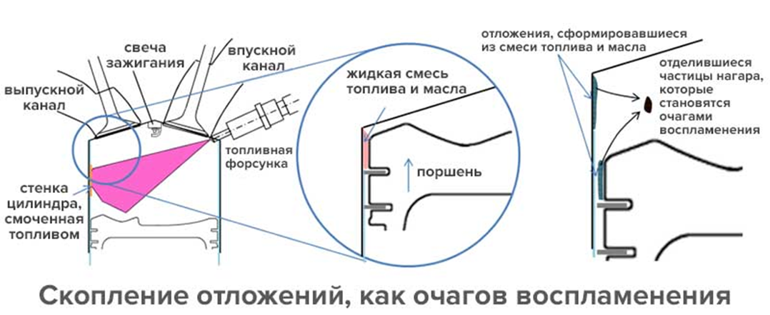 Наглядная схема