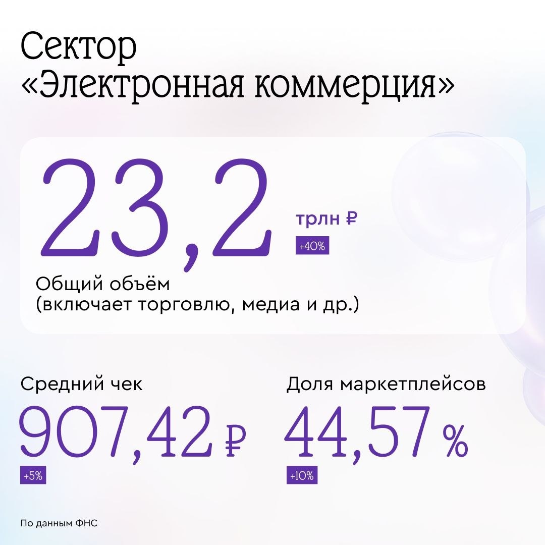 -2-3