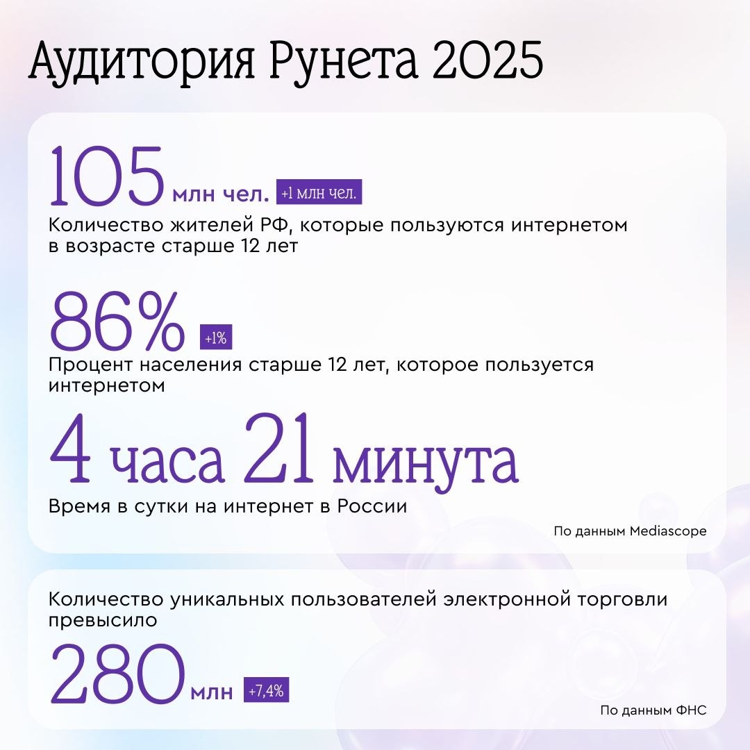 -2-2