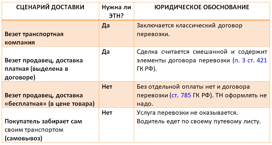 Ясная Бухгалтерия