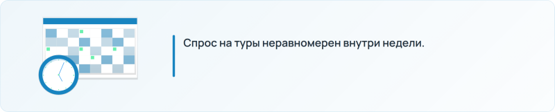 Влияние дня недели на цену
