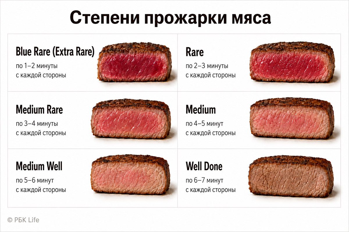 РБК Life📷Сколько минут жарить мясо