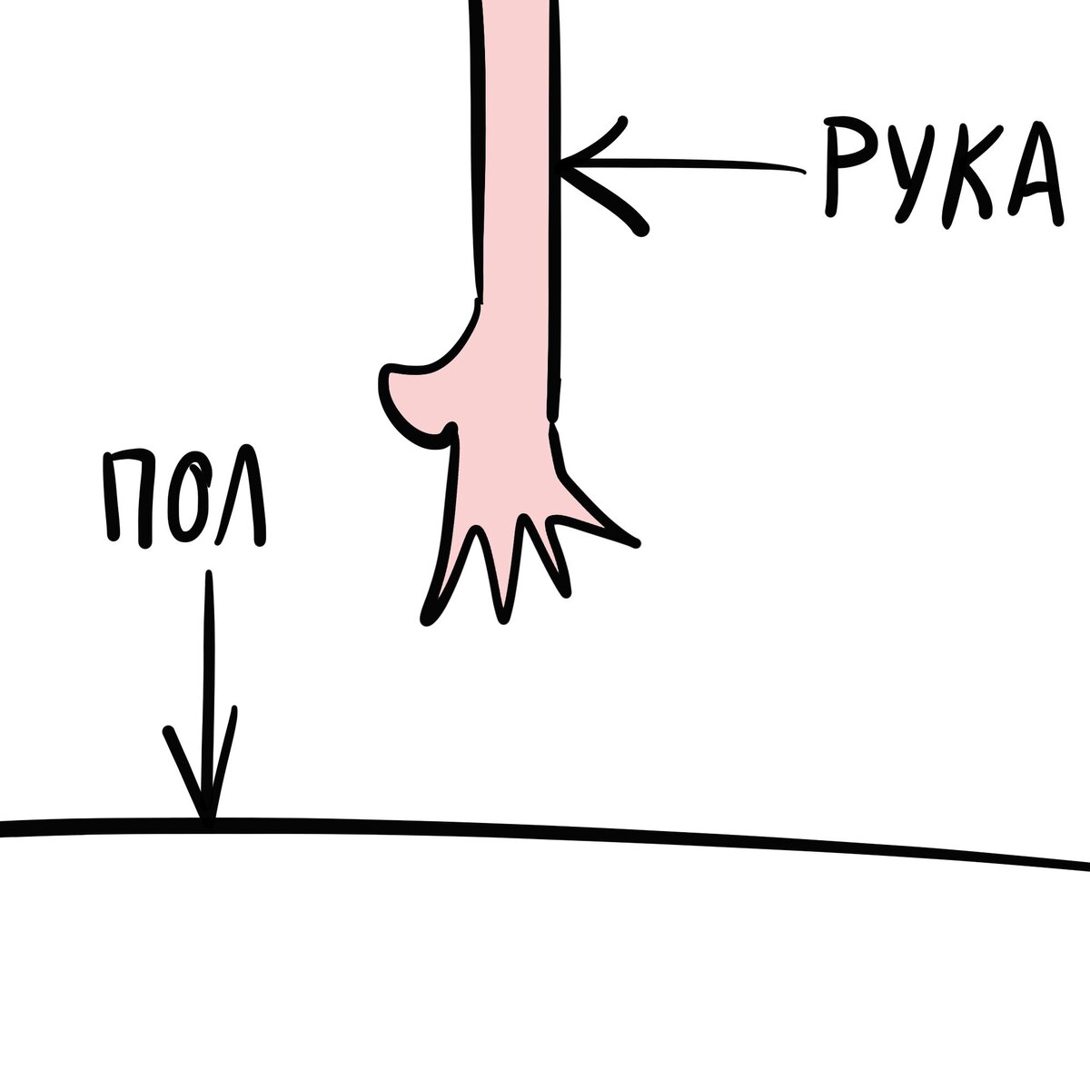Рука — пол