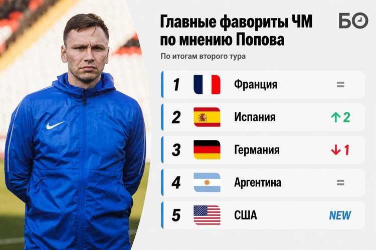    Графика: «БИЗНЕС Online»