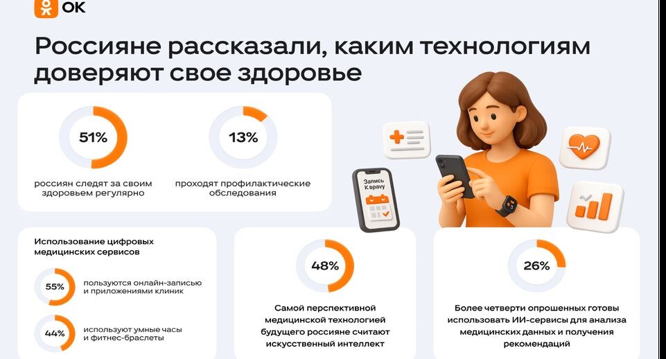    Пресс-служба «Одноклассников»