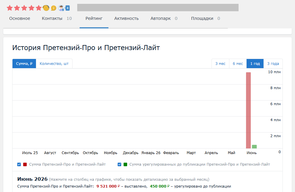 Скриншот страницы той компании для статьи "За рулём фуры: как нас обманули мошенники или это «форс-мажор»?". 