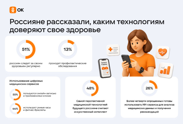фото: пресс-служба ОК
