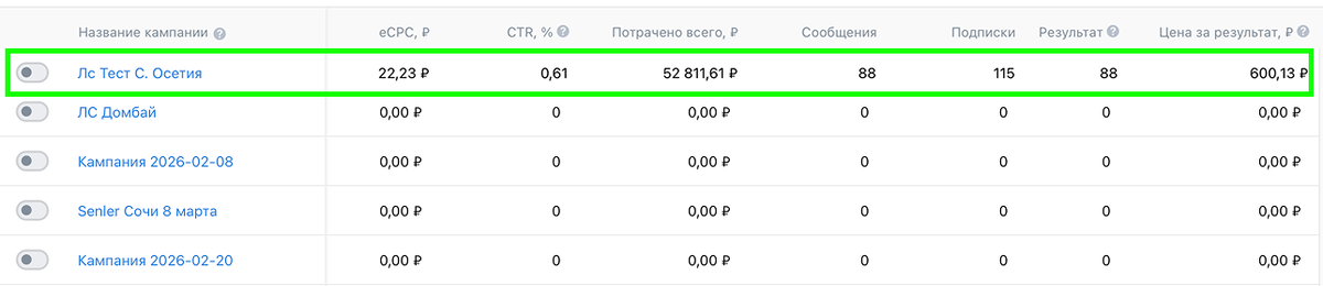 -2