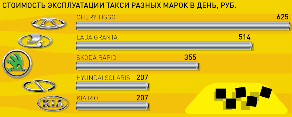     Фото: Инфографика "РГ" / Леонид Кулешов / Владимир Баршев