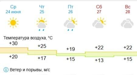   Gismeteo