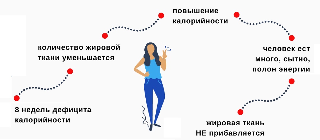 597. Реверсивная диета - ничего нового, это извращение системы похудения "Минус фунт"