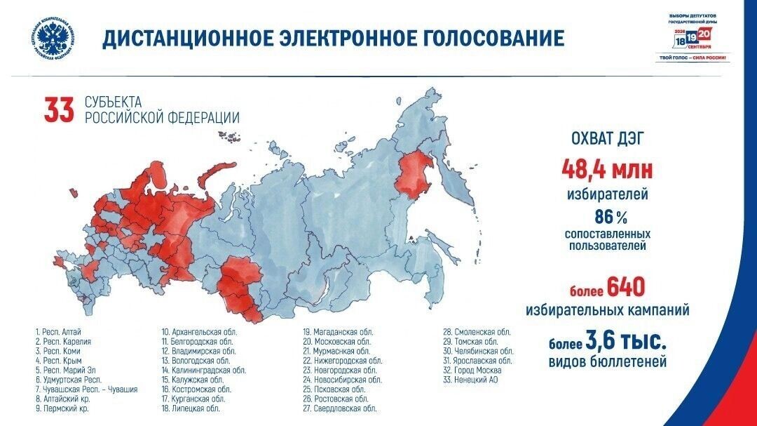   ЦИК России