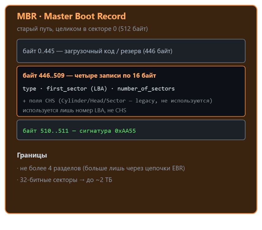 MBR - Триалогия