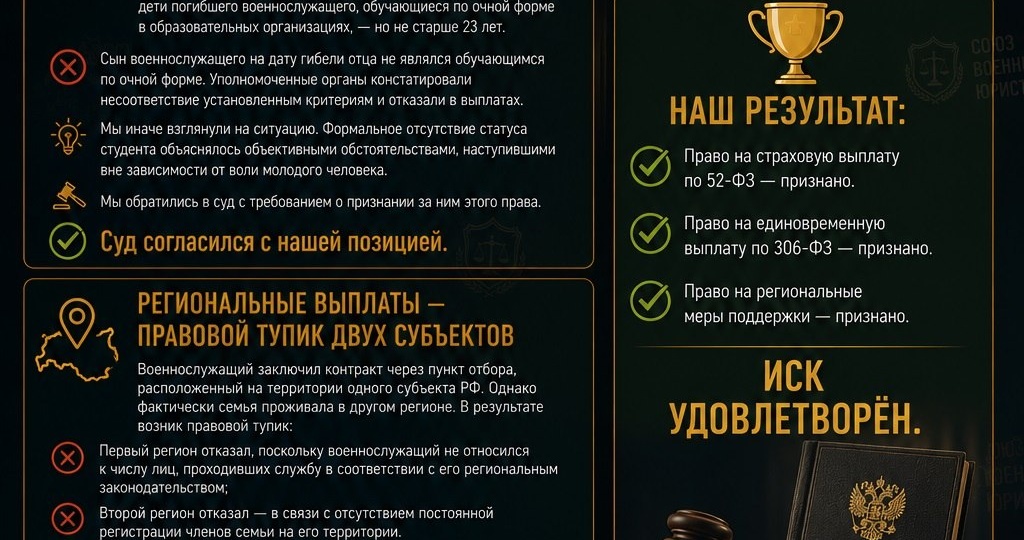 НАША ПРАКТИКА
