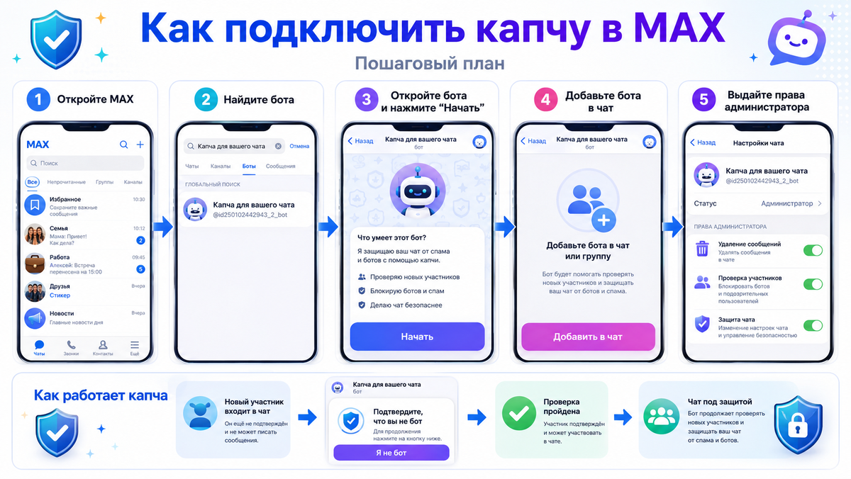 Пример, как подключить капчу в Макс