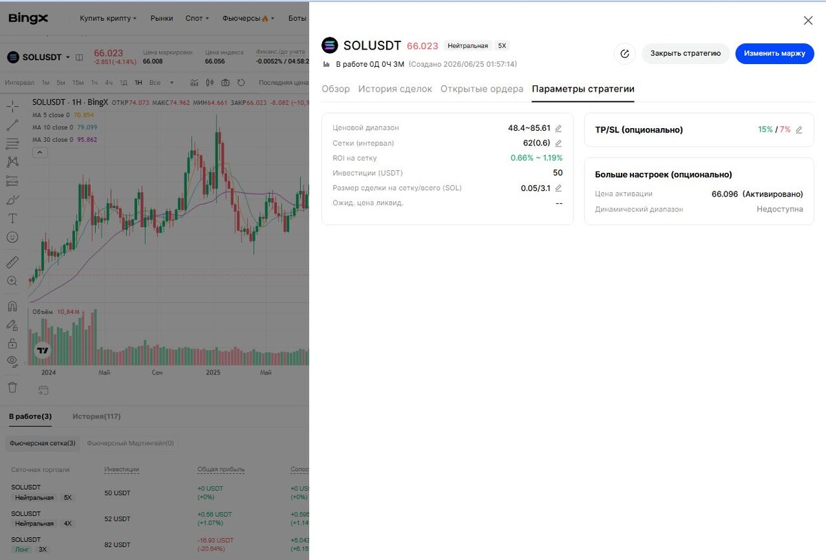 Сработал Стоп-лосс , потеря около 6.0 USDT перзапуск бота выранял полжение 