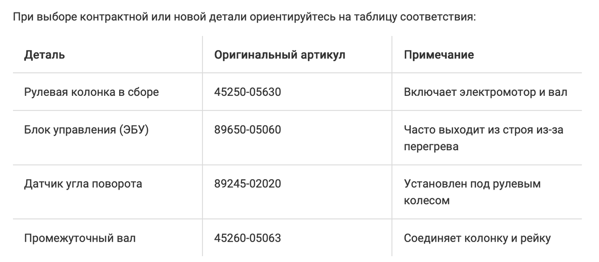 Подбор ЭУР: артикулы и кросс-номера