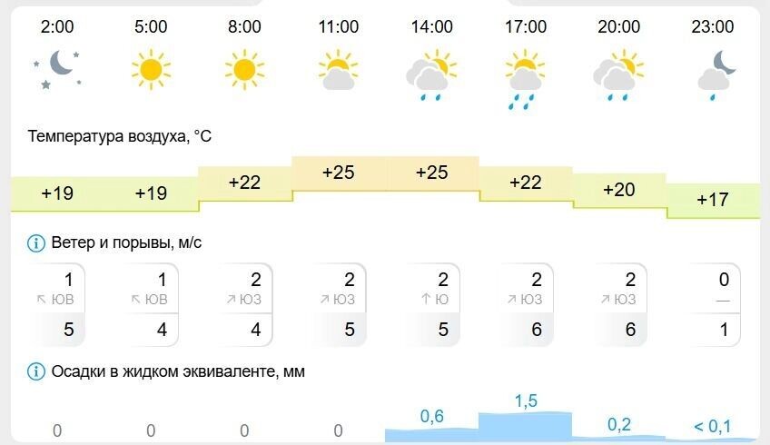   gismeteo