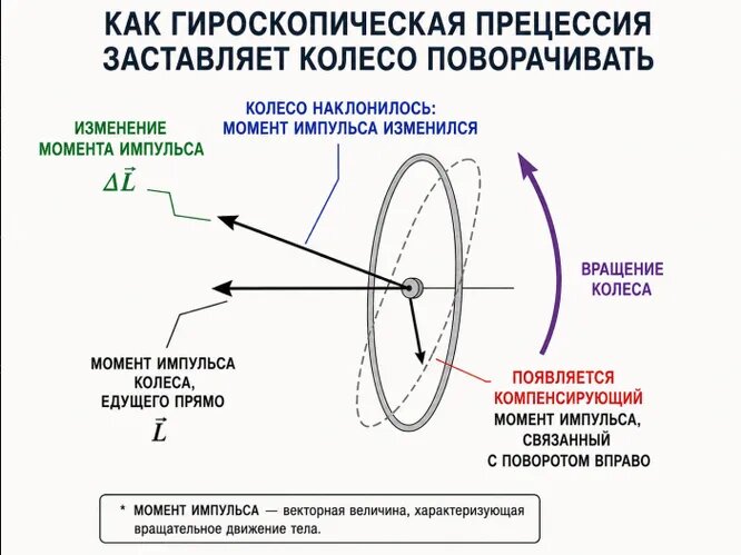    Created by techinsider.ru using the ChatGPT web app