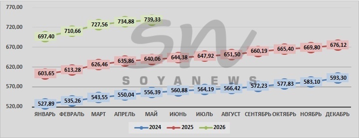 Источник: SoyaNews, данные ЕМИСС