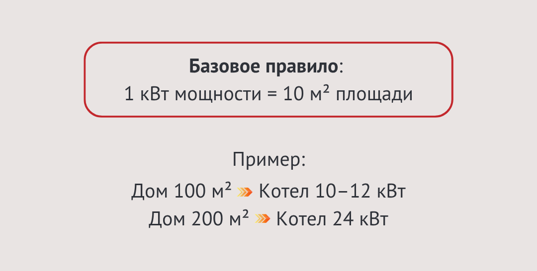 Тут всё просто: 1 кВт мощности отапливает примерно
10 м². Например, на дом 200 м² нужен котел на 24 кВт.