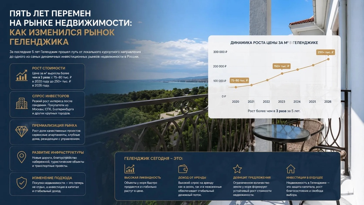 Как изменился рынок недвижимости Геленджика за последние 5 лет