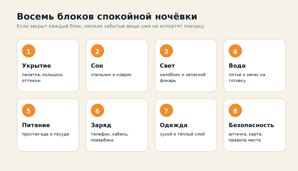 Удобнее проверять комплект по восьми задачам, а не по длинному списку случайных вещей.