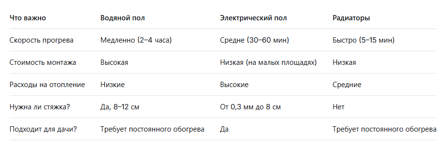 Сравнительная таблица трех систем отопления