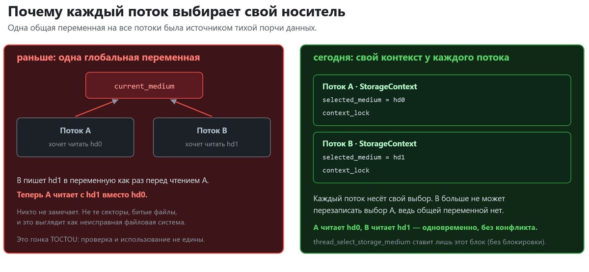 StorageContext против глобальной переменной
