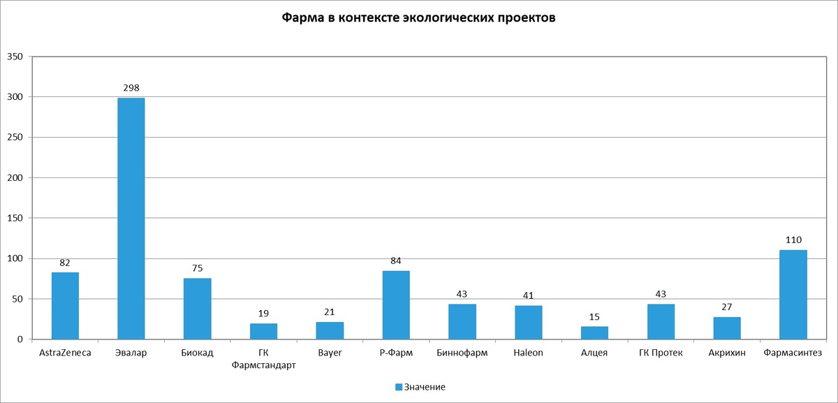 Скриншот: СКАН-Интерфакс, метрика – количество упоминаний в СМИ за 2025 год