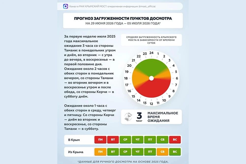     Фото: Инфоцентр Крымского моста