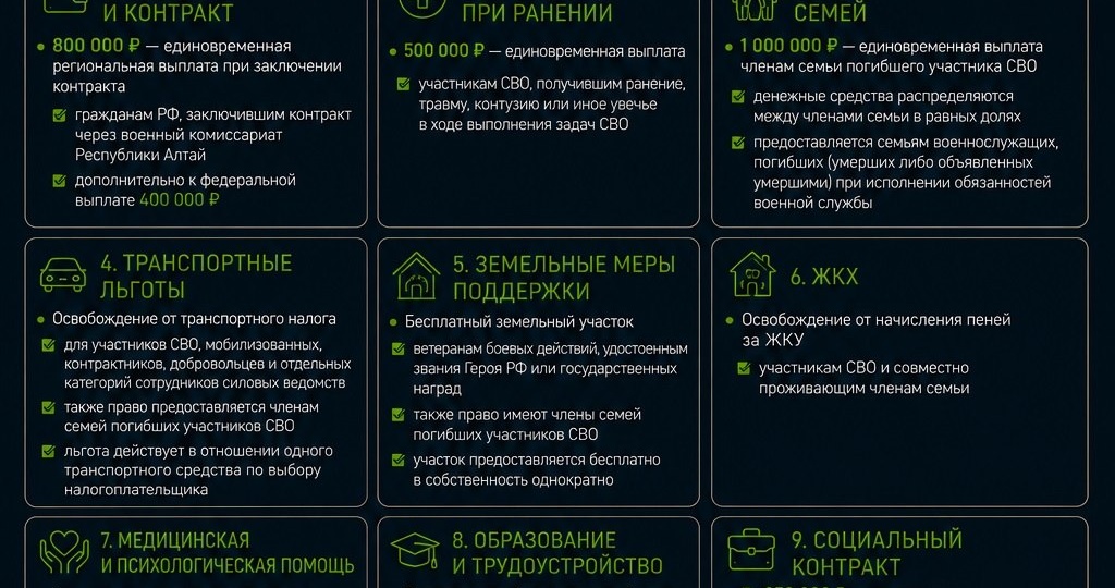 Республика Алтай
