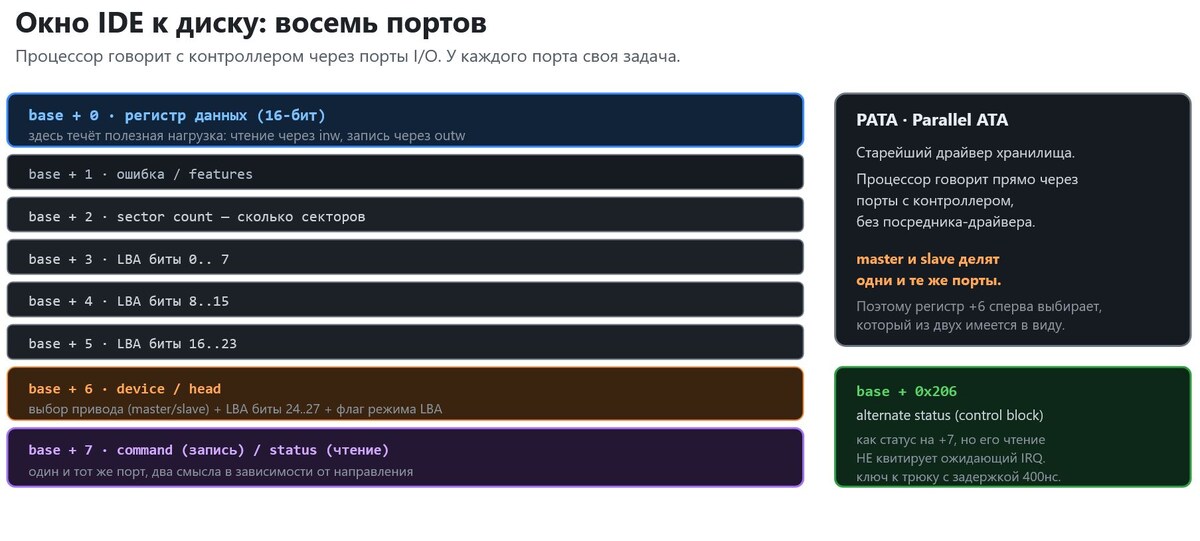 Восемь портов IDE - Триалогия