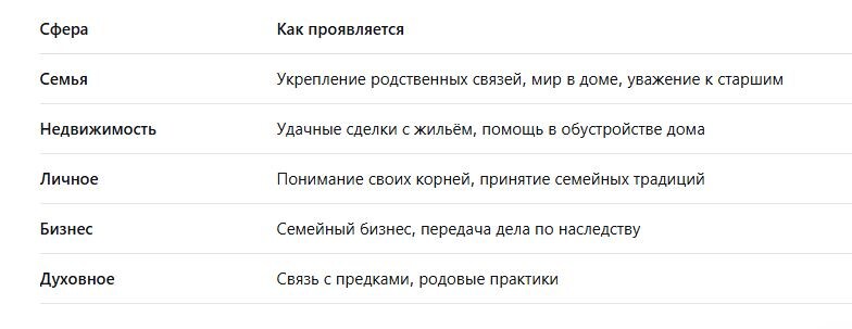 Таблица 1